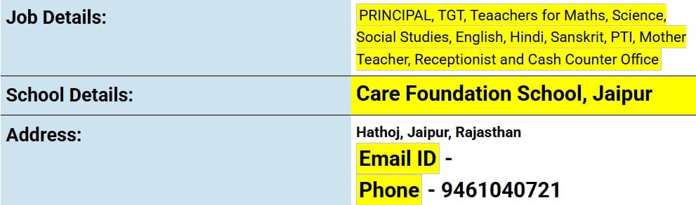 School Jobs at  Care Foundation School ,   Jaipur